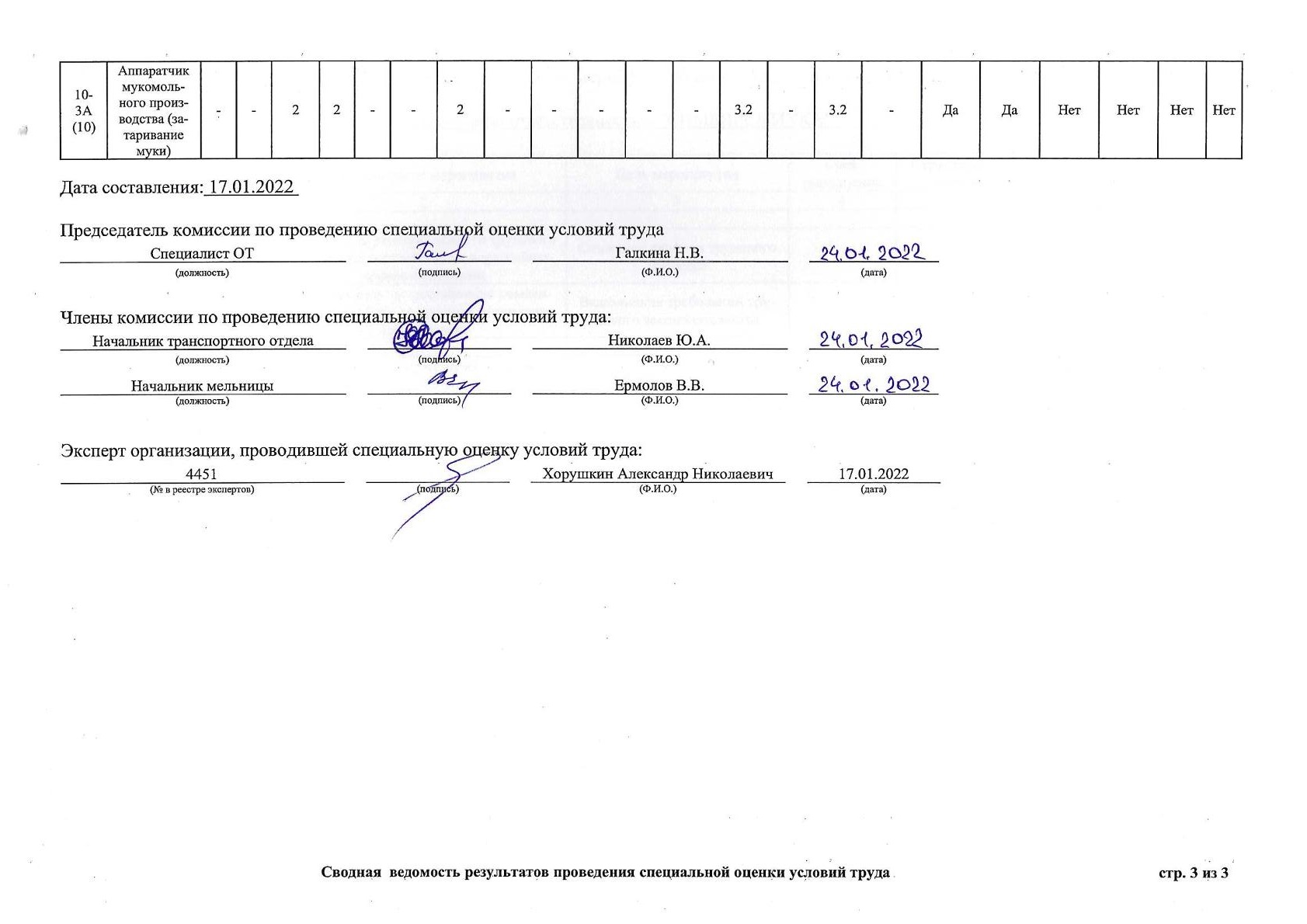 Заключение эксперта по результатам специальной оценки условий труда образец